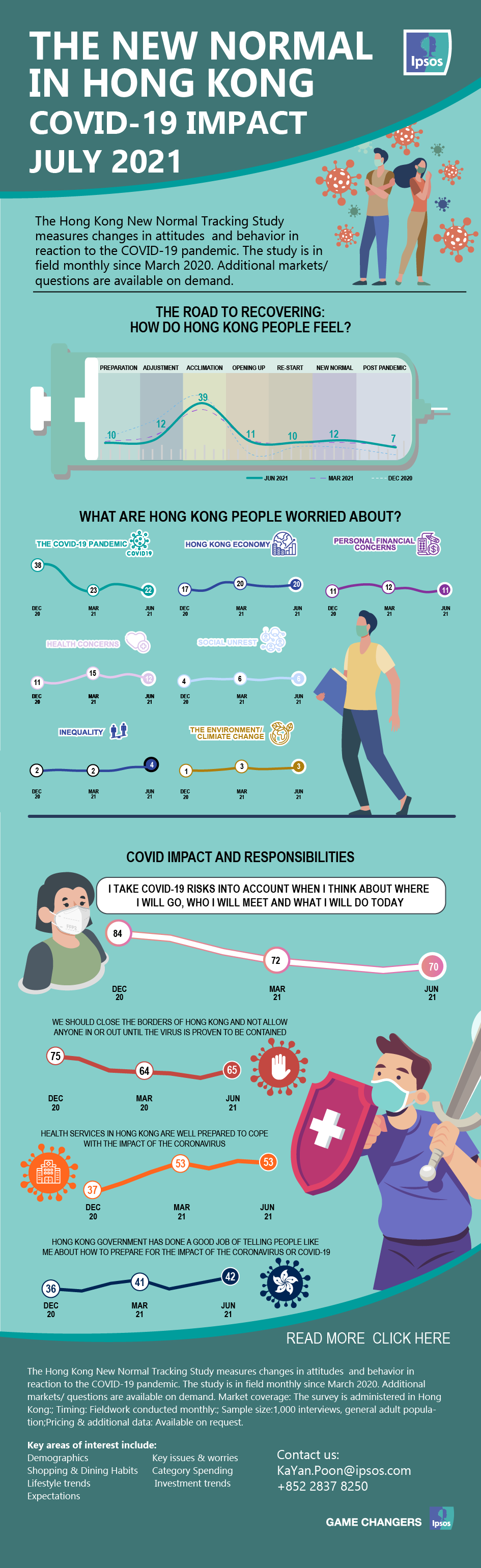 The New Normal in Hong Kong COVID-19 Impact - July 2021 | Ipsos